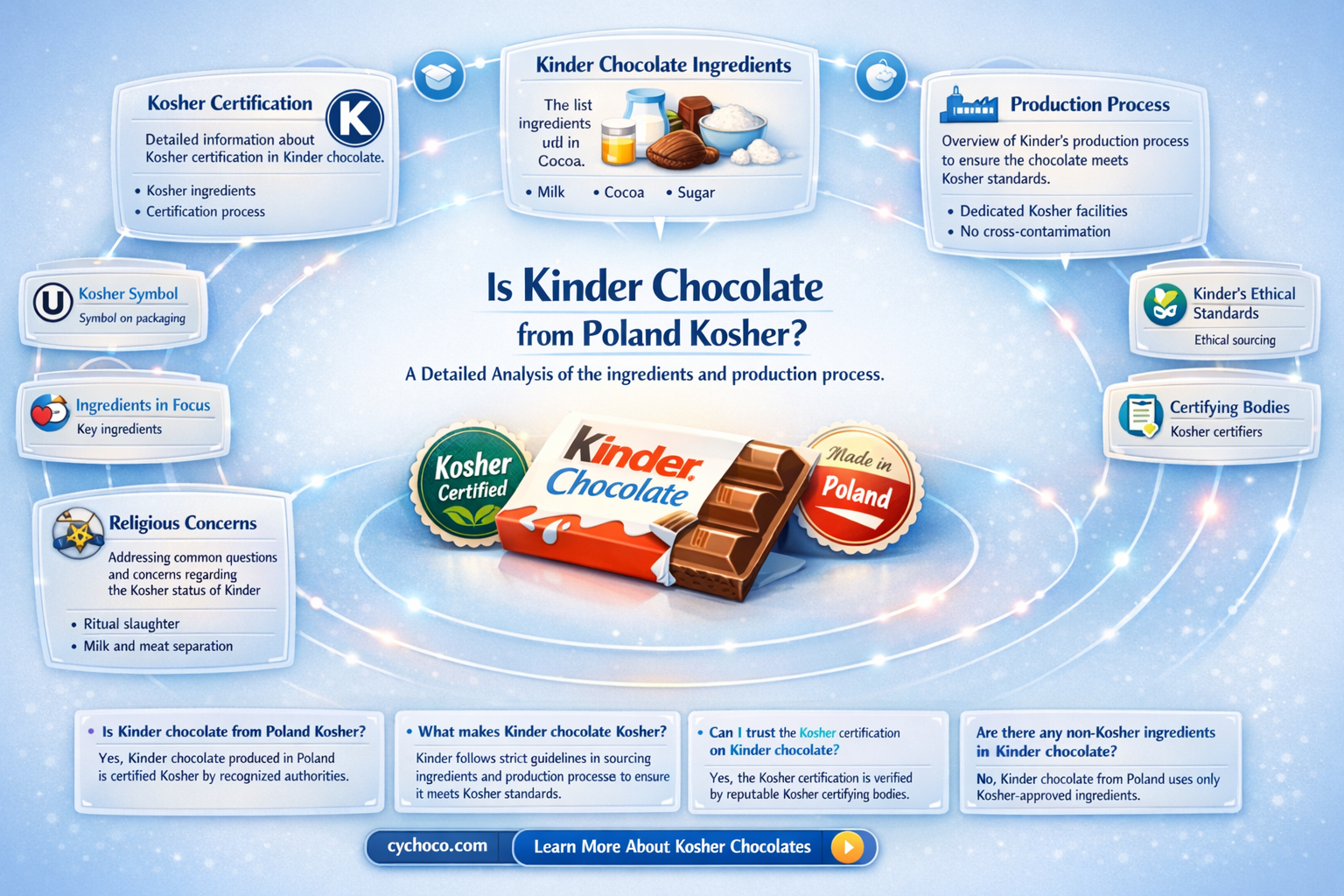 is kinder chocolate made in poland is it kosher