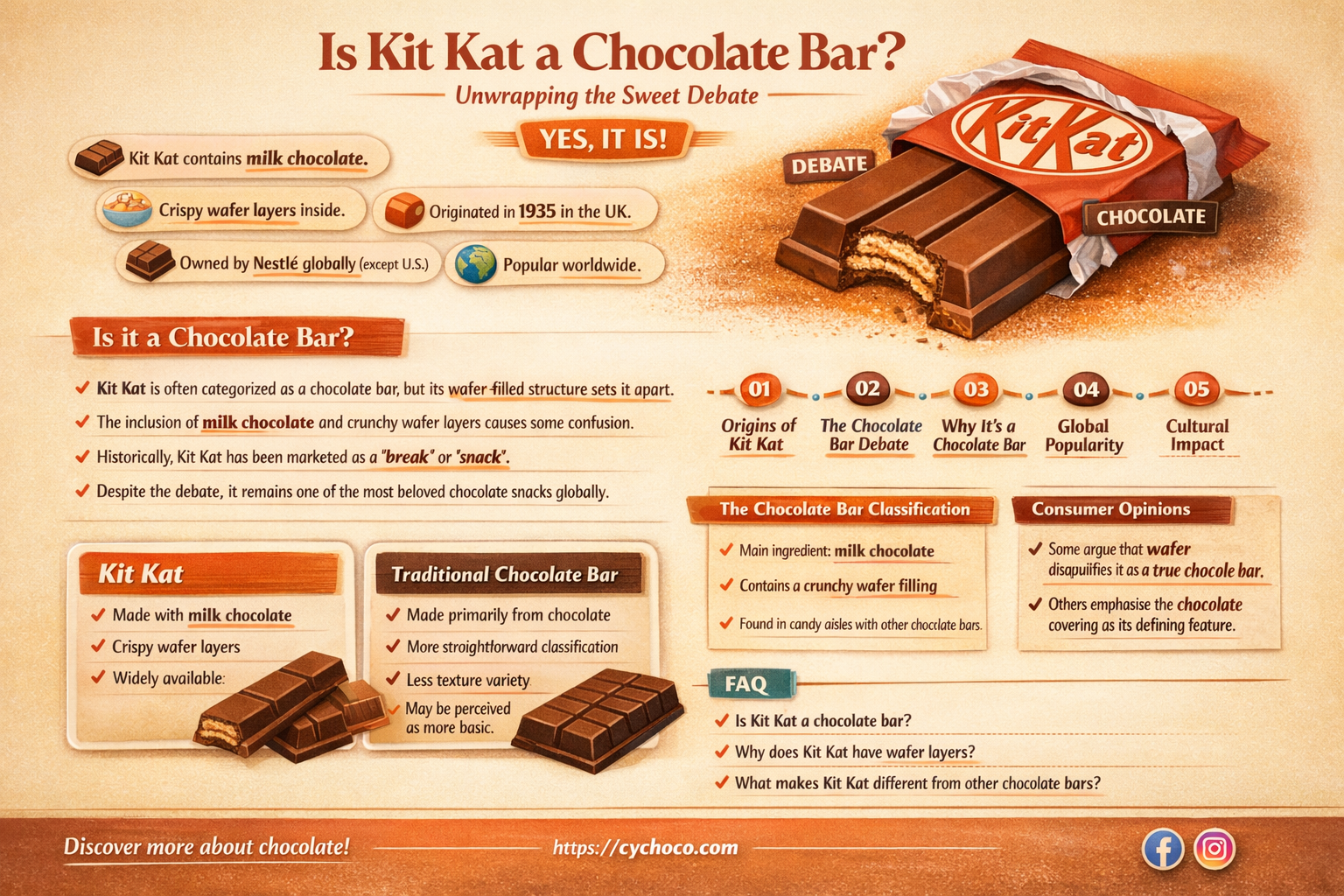 is a kit kat a chocolate bar