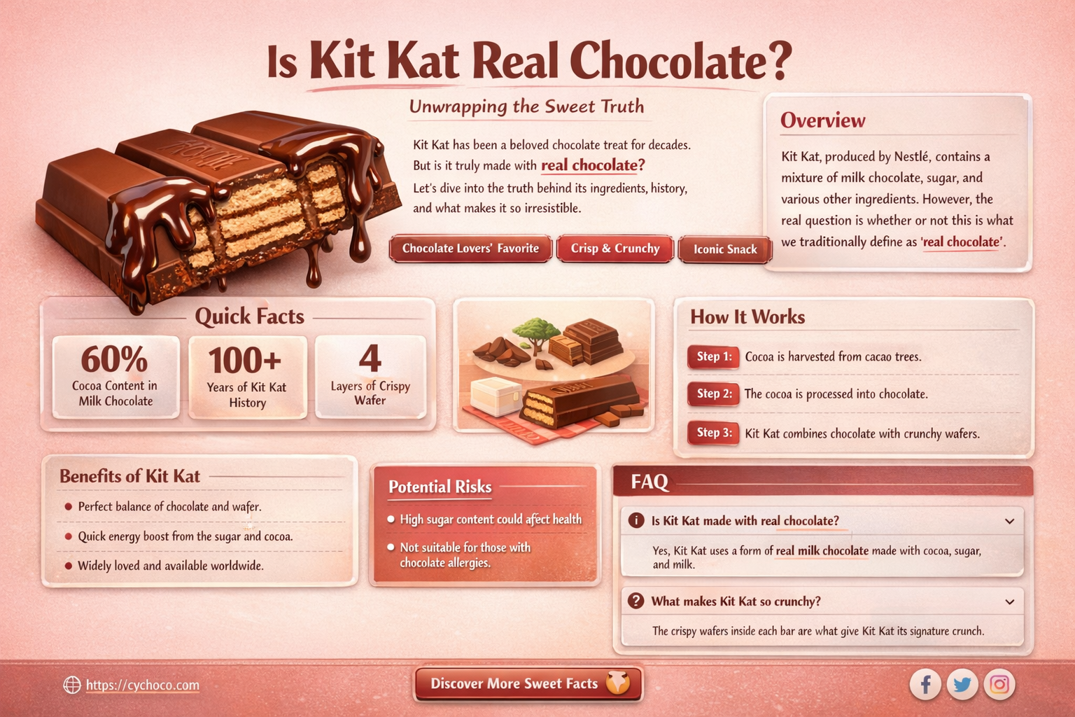 is kit kat made out oif real chocolate