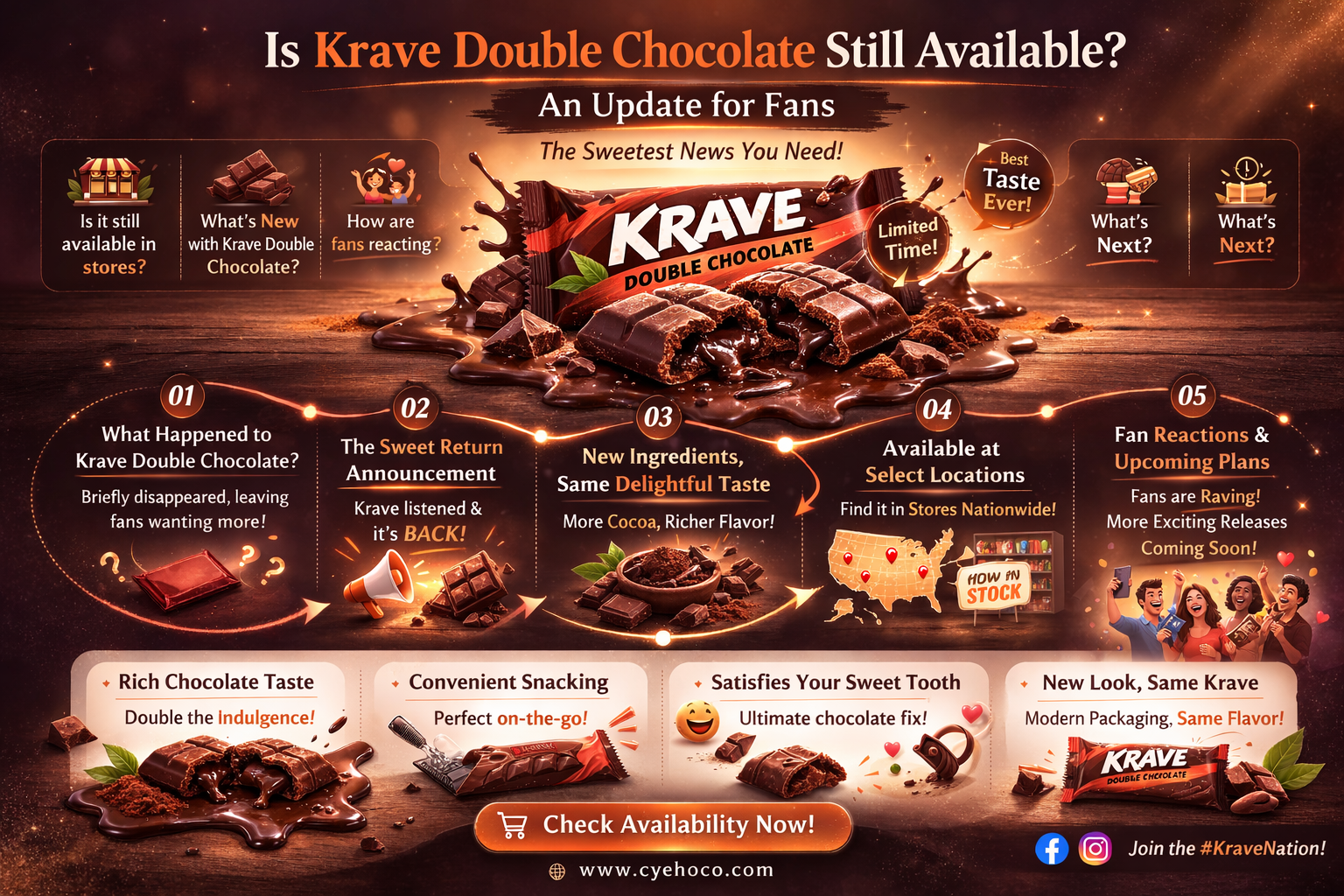 is krave double chocolate still being made