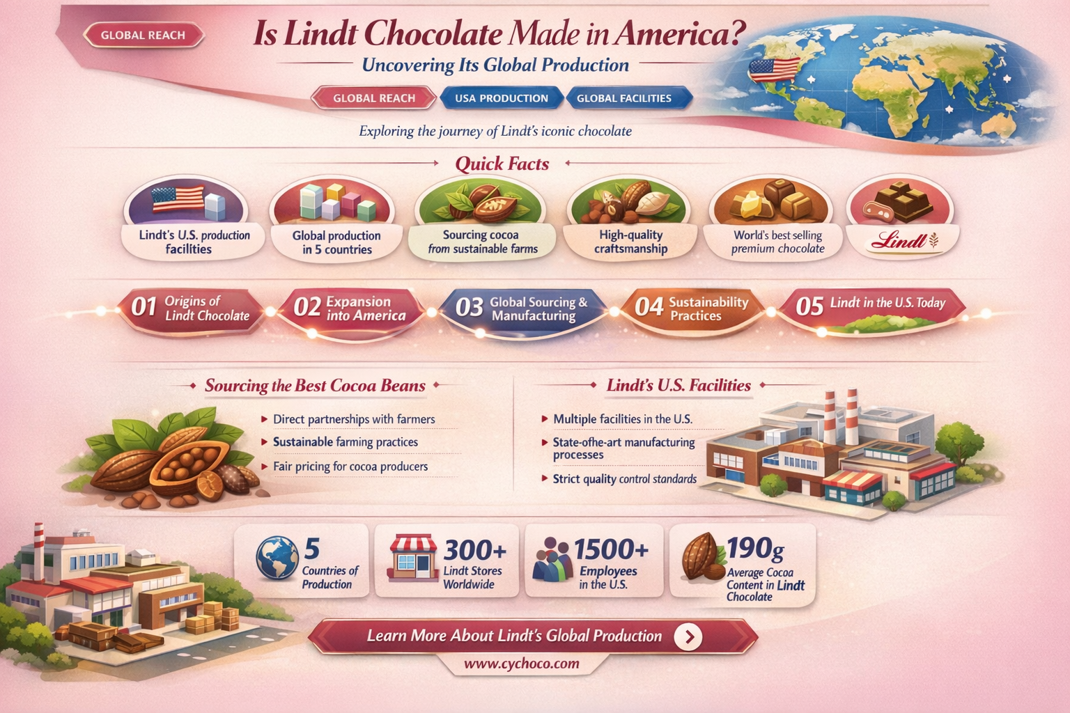 is lindt chocolate made in america