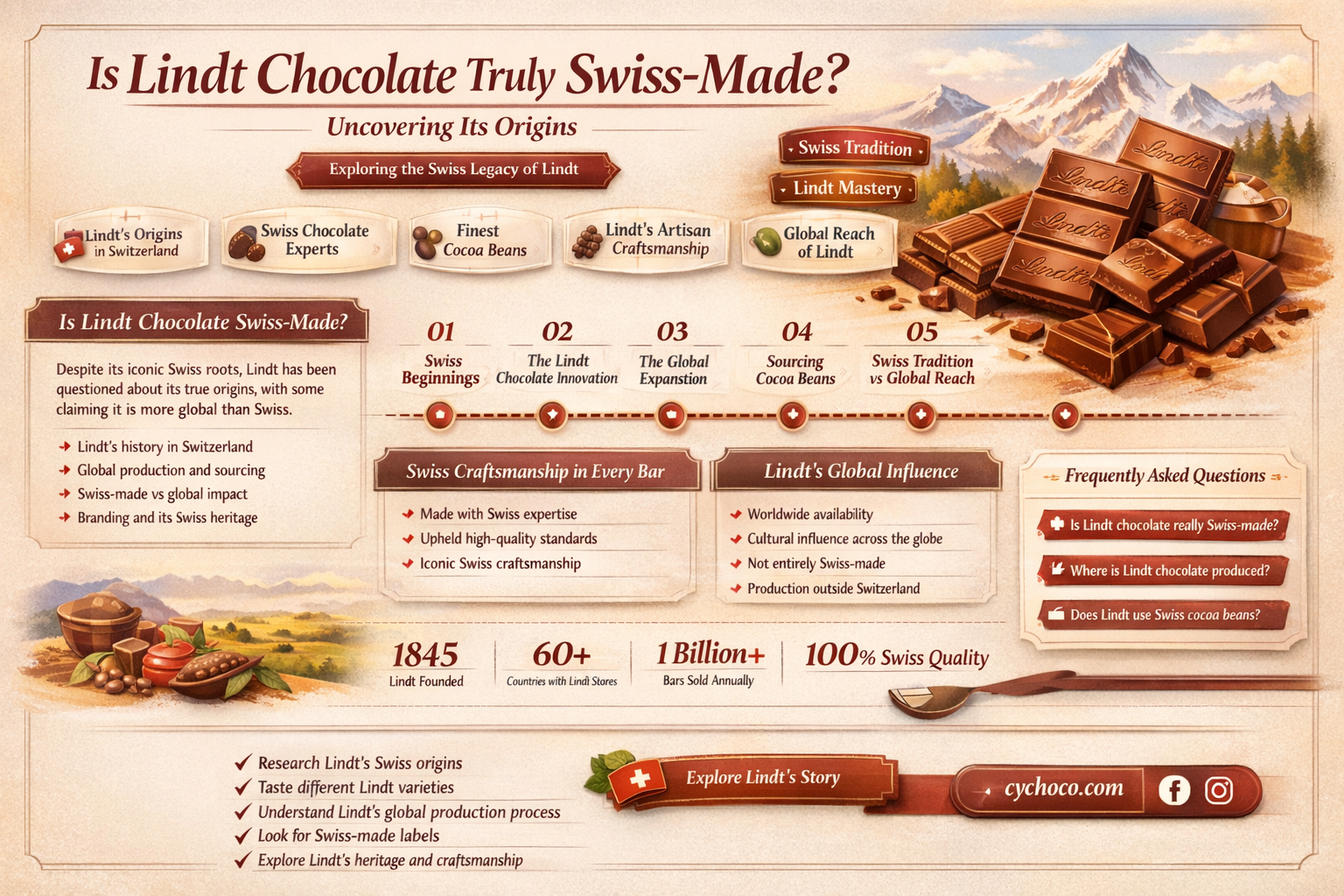 is lindt chocolate made in switzerland
