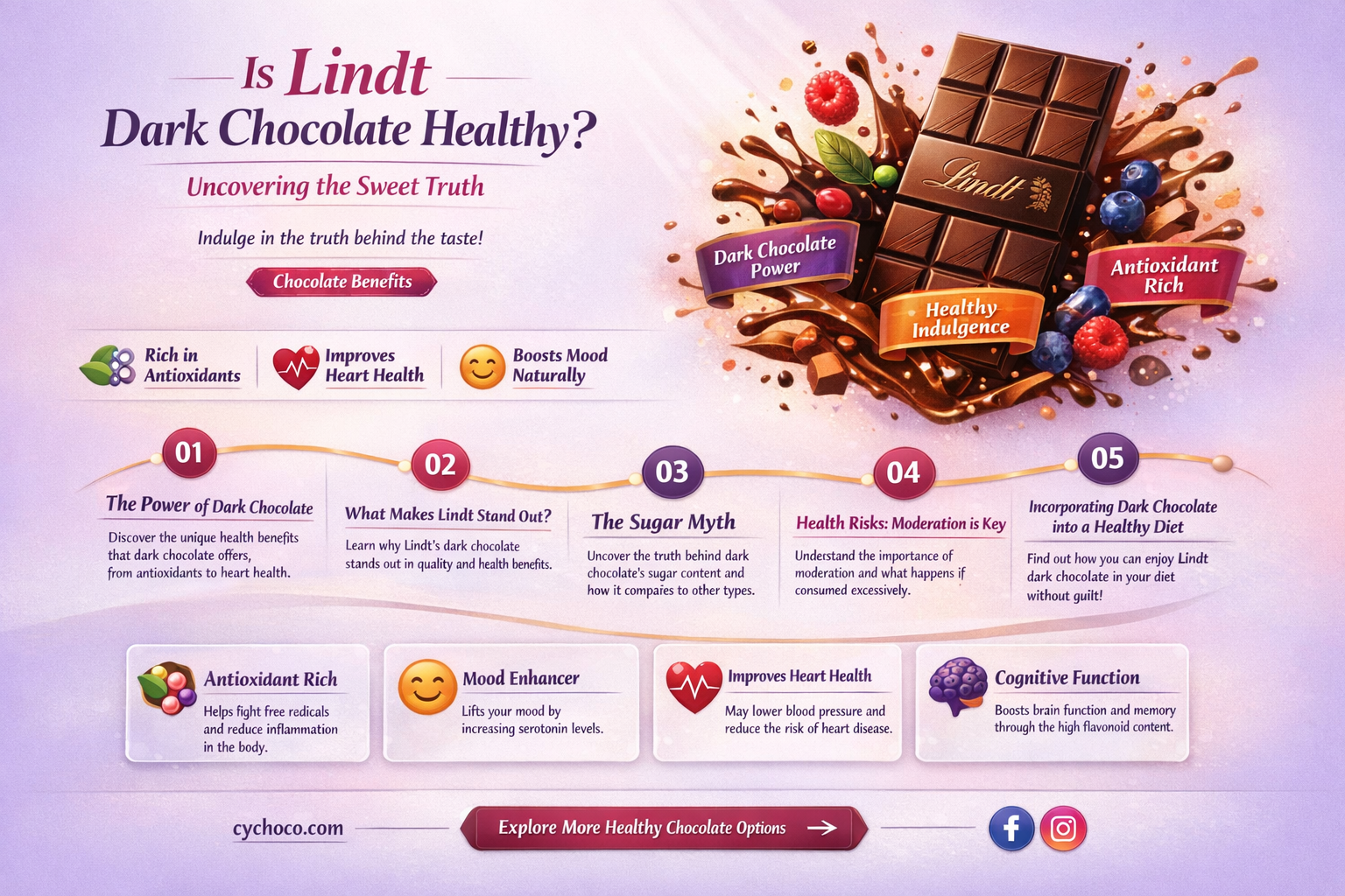 is lindt dark chocolate healthy