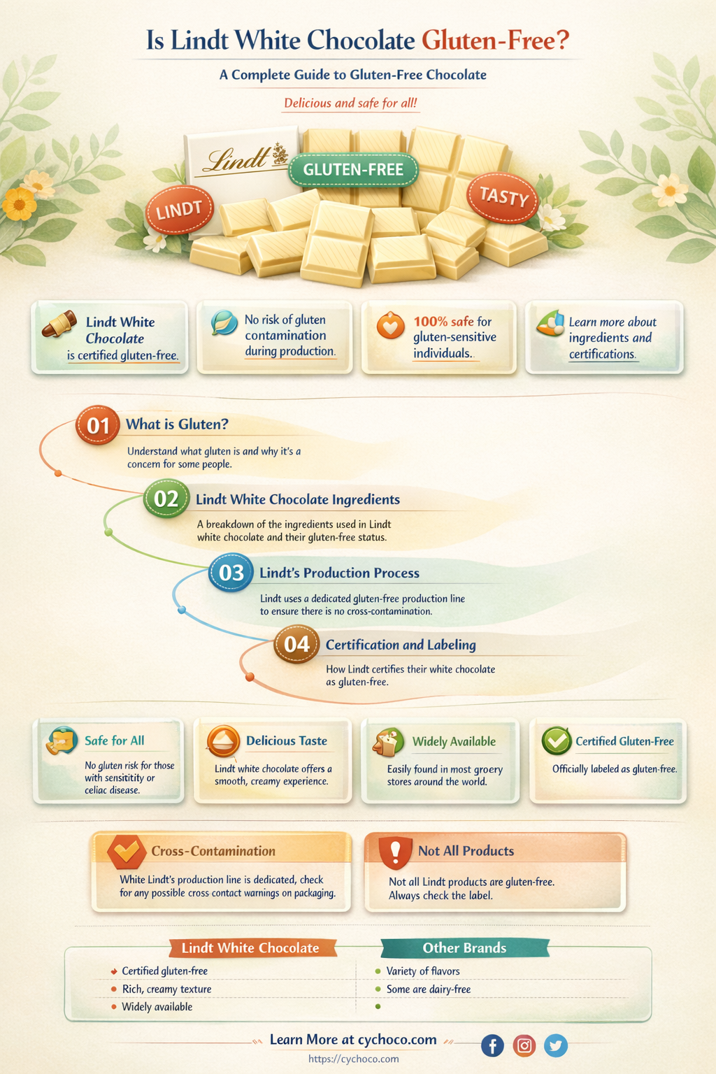 is lindt white chocolate gluten free