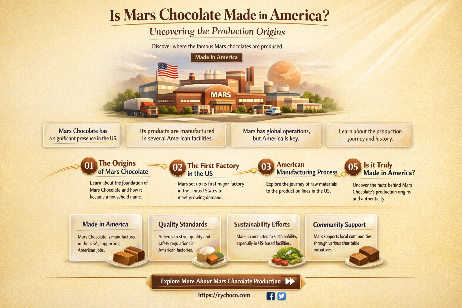 is mars chocolate made in america