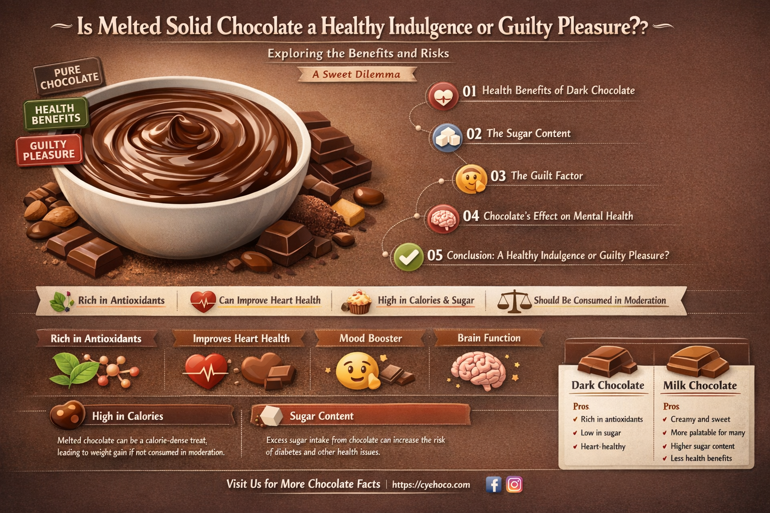 is eating solid melted chocolate good