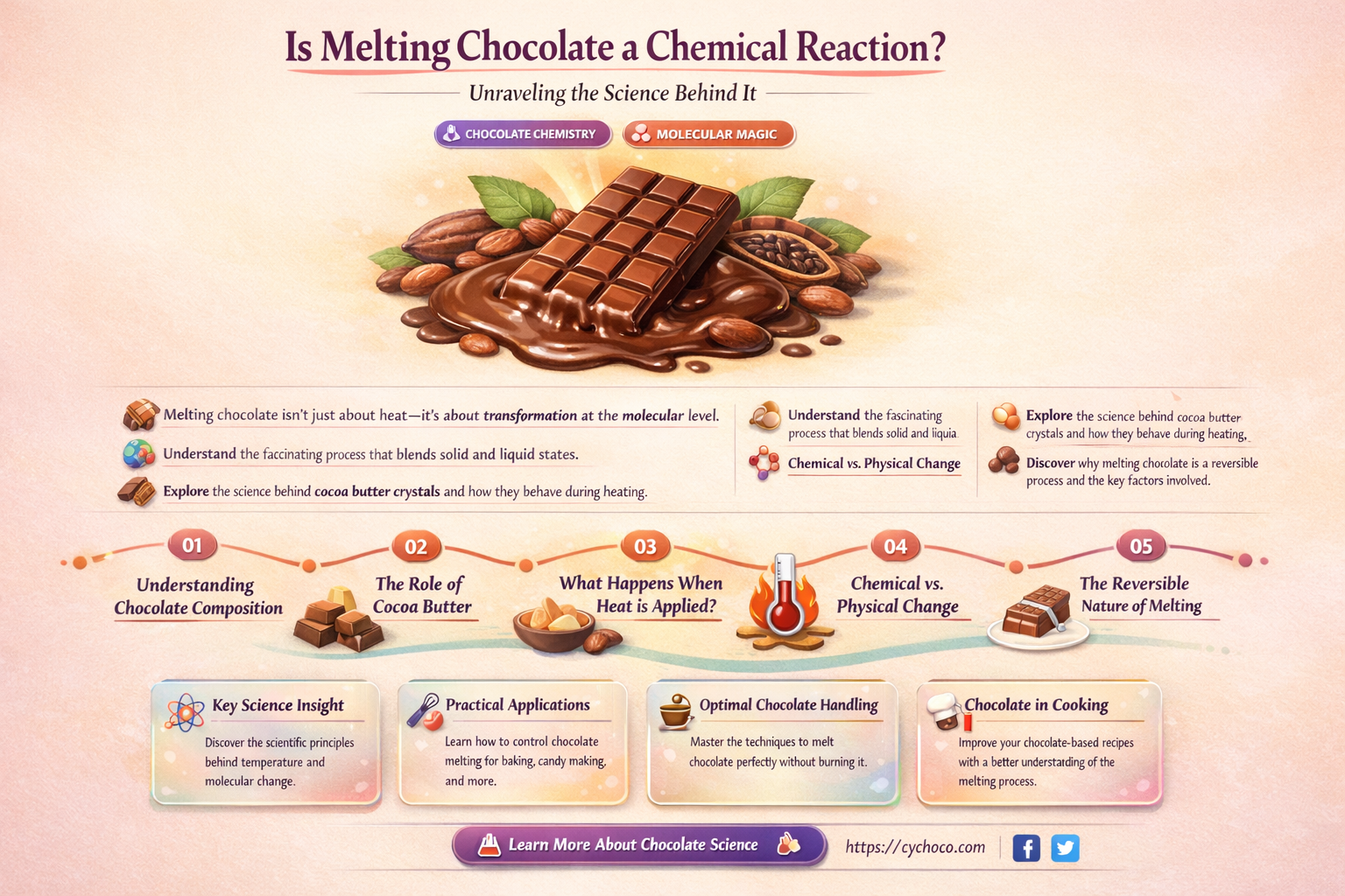 is melting chocolate a chemical reaction