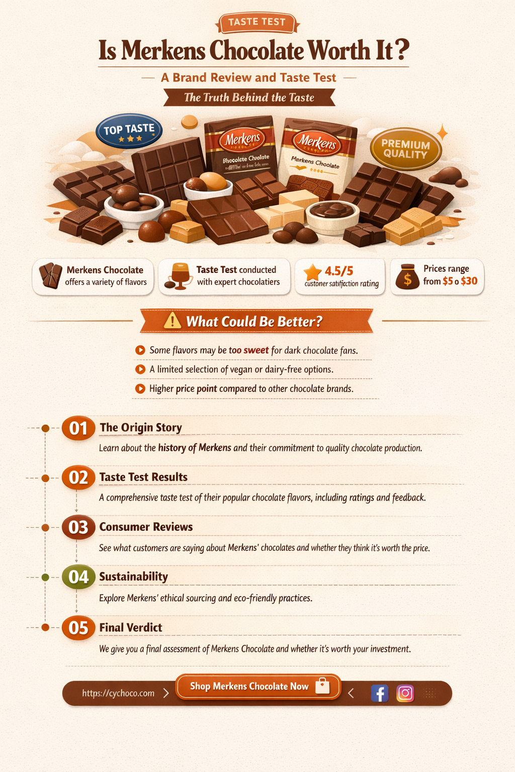 is merkens a good brand of chocolate