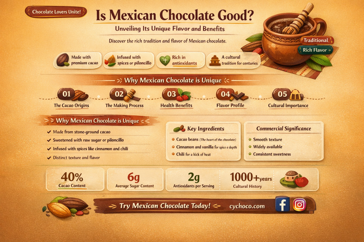 is mexican chocolate good