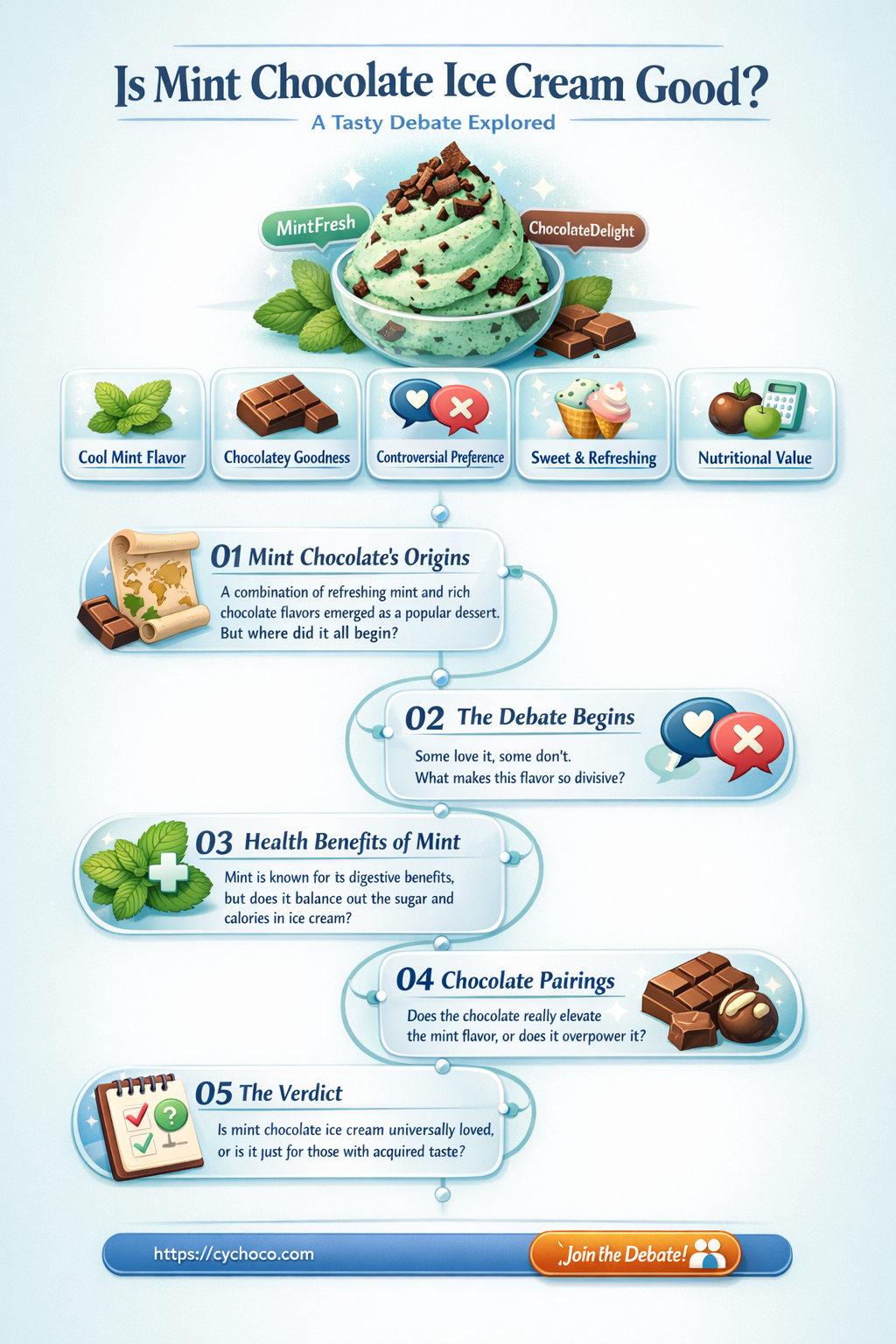 is mint chocolate ice cream good