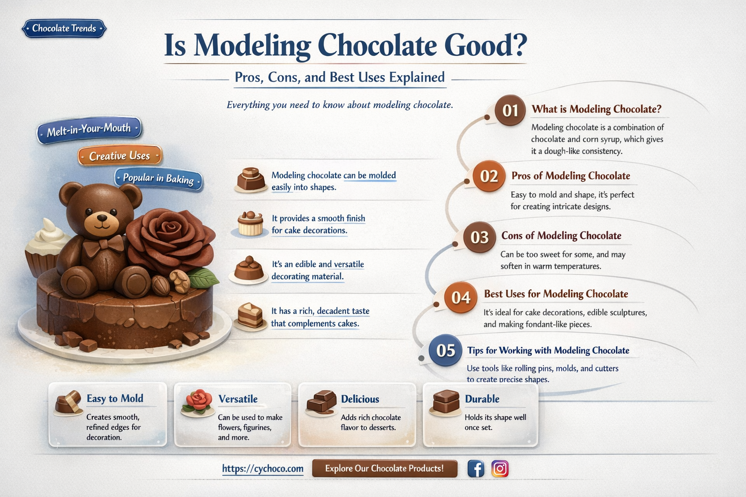 is modeling chocolate good