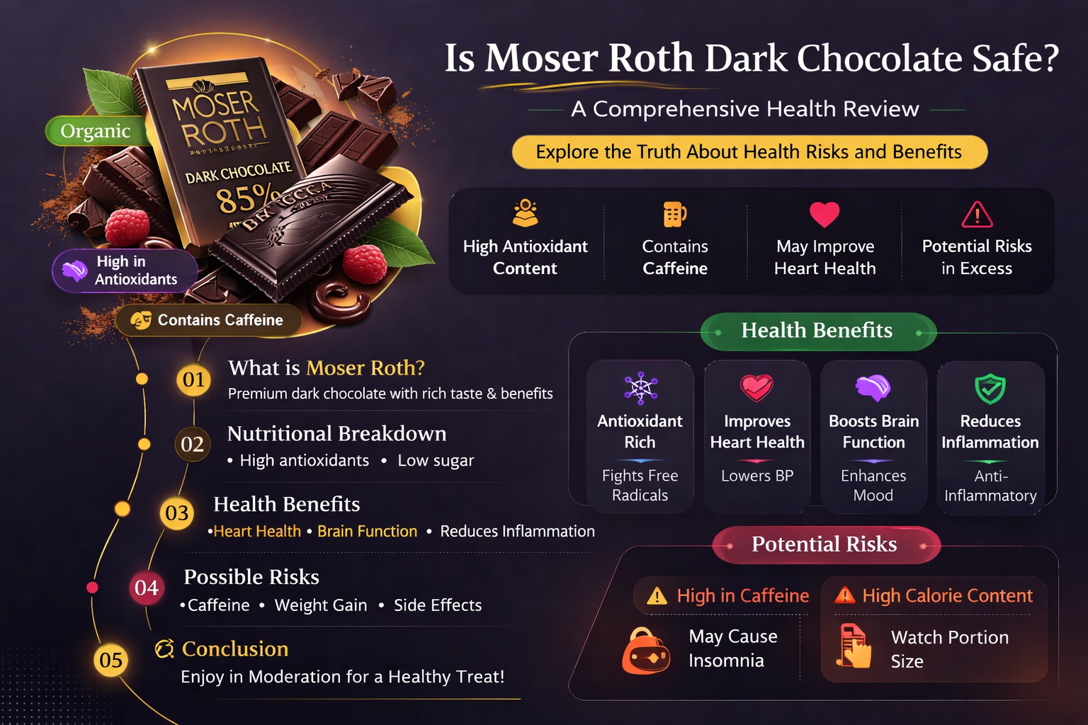 is moser roth dark chocolate safe to eat
