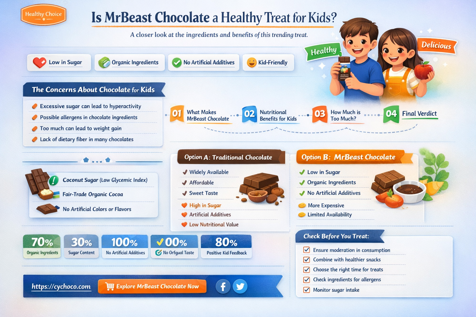 is mr beast chocolate good for kids