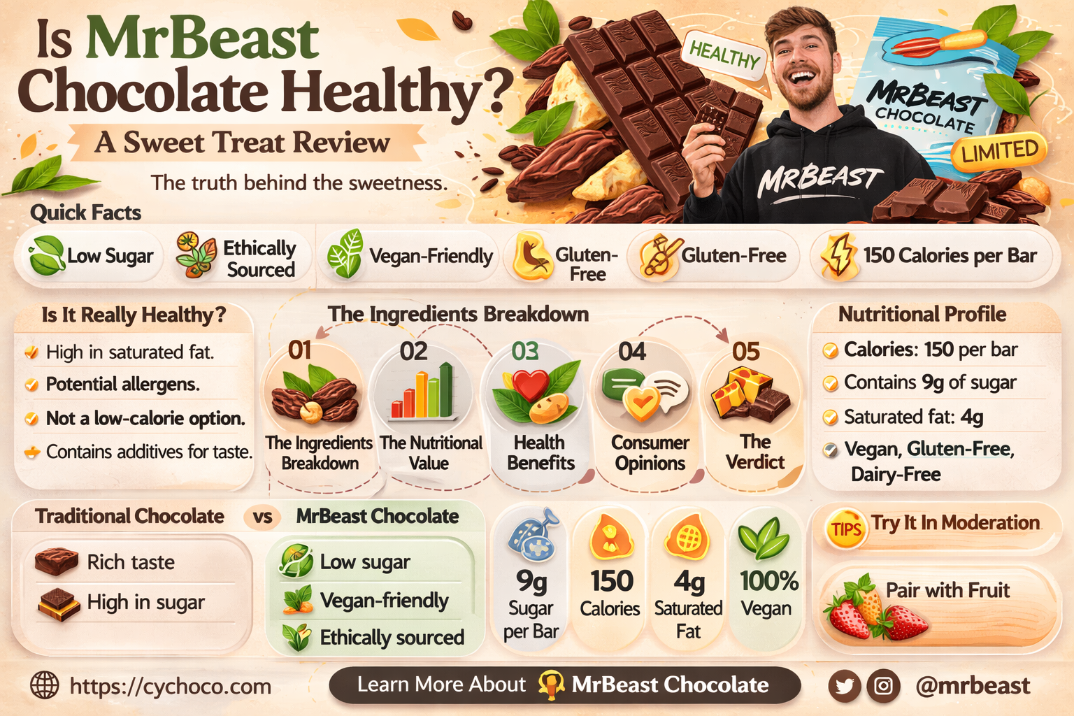 is mr beast chocolate good for you
