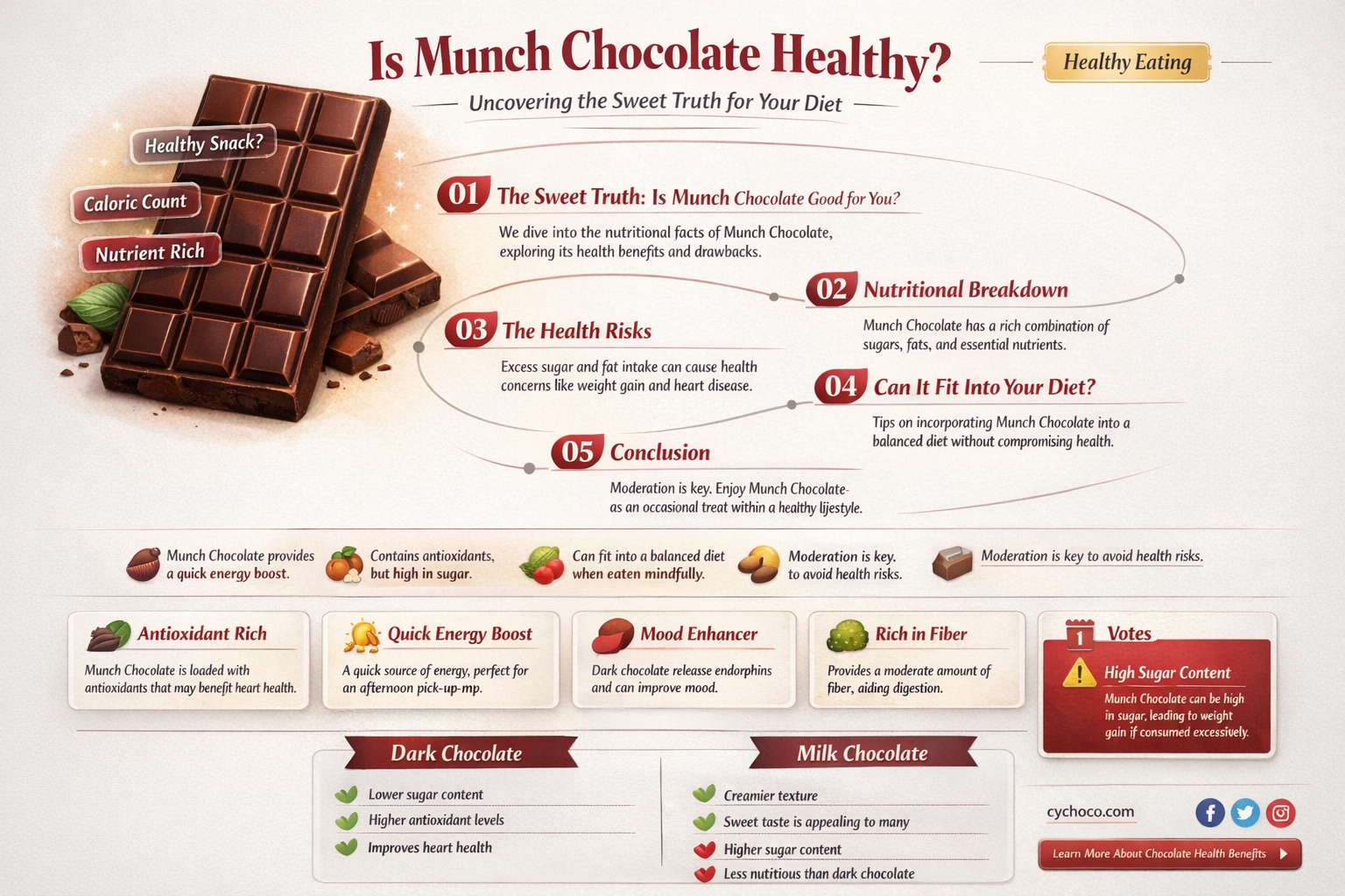 is munch chocolate good for health