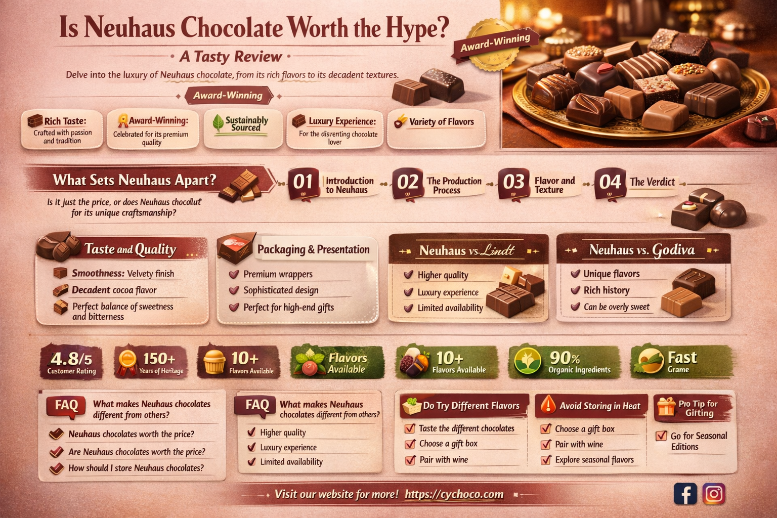 is neuhaus chocolate good