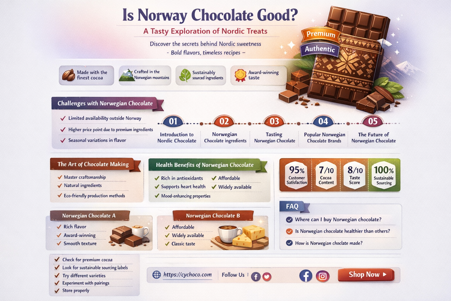 is norway chocolate good