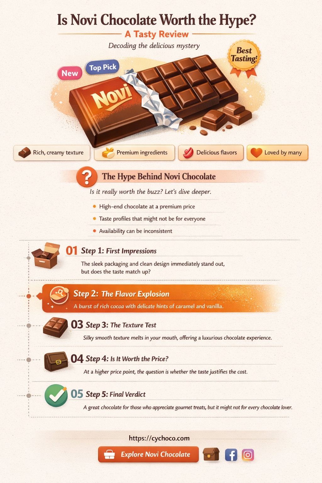 is novi chocolate good