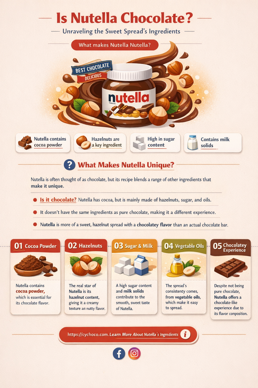 is nutella made from chocolate