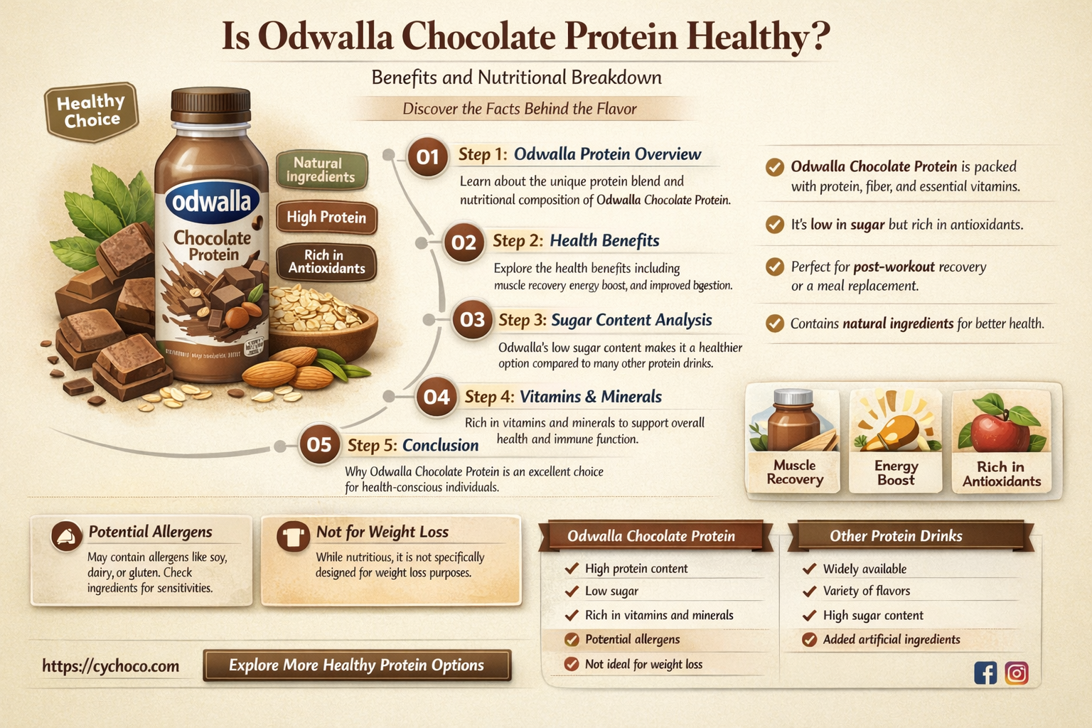 is odwalla chocolate protein good for you