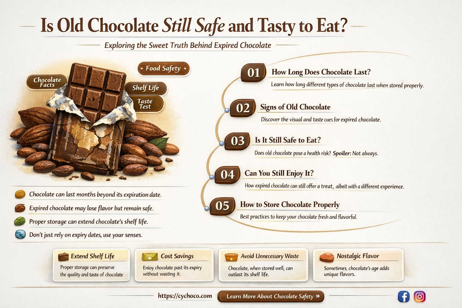 is old chocolate good