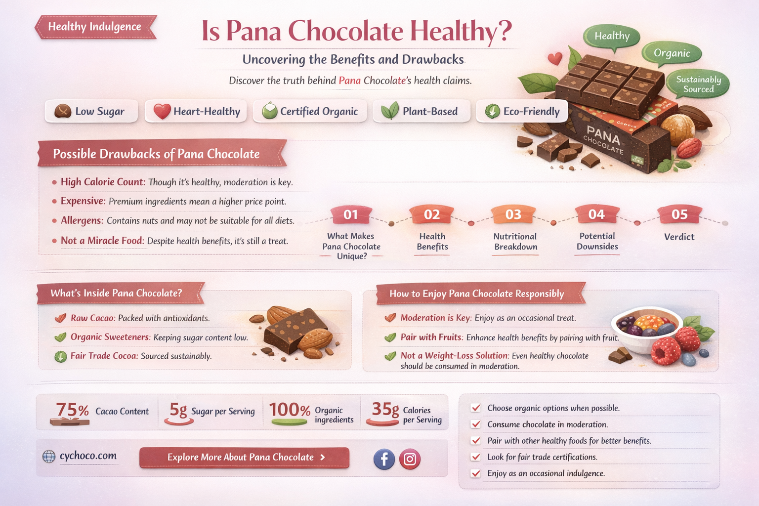 is pana chocolate good for you