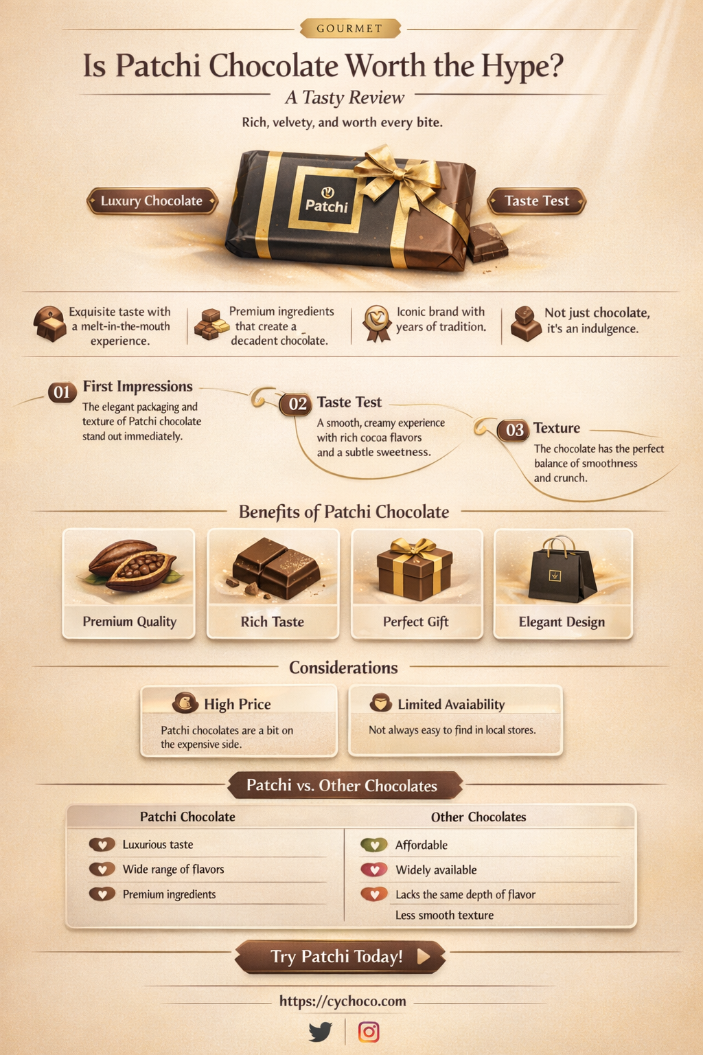 is patchi chocolate good