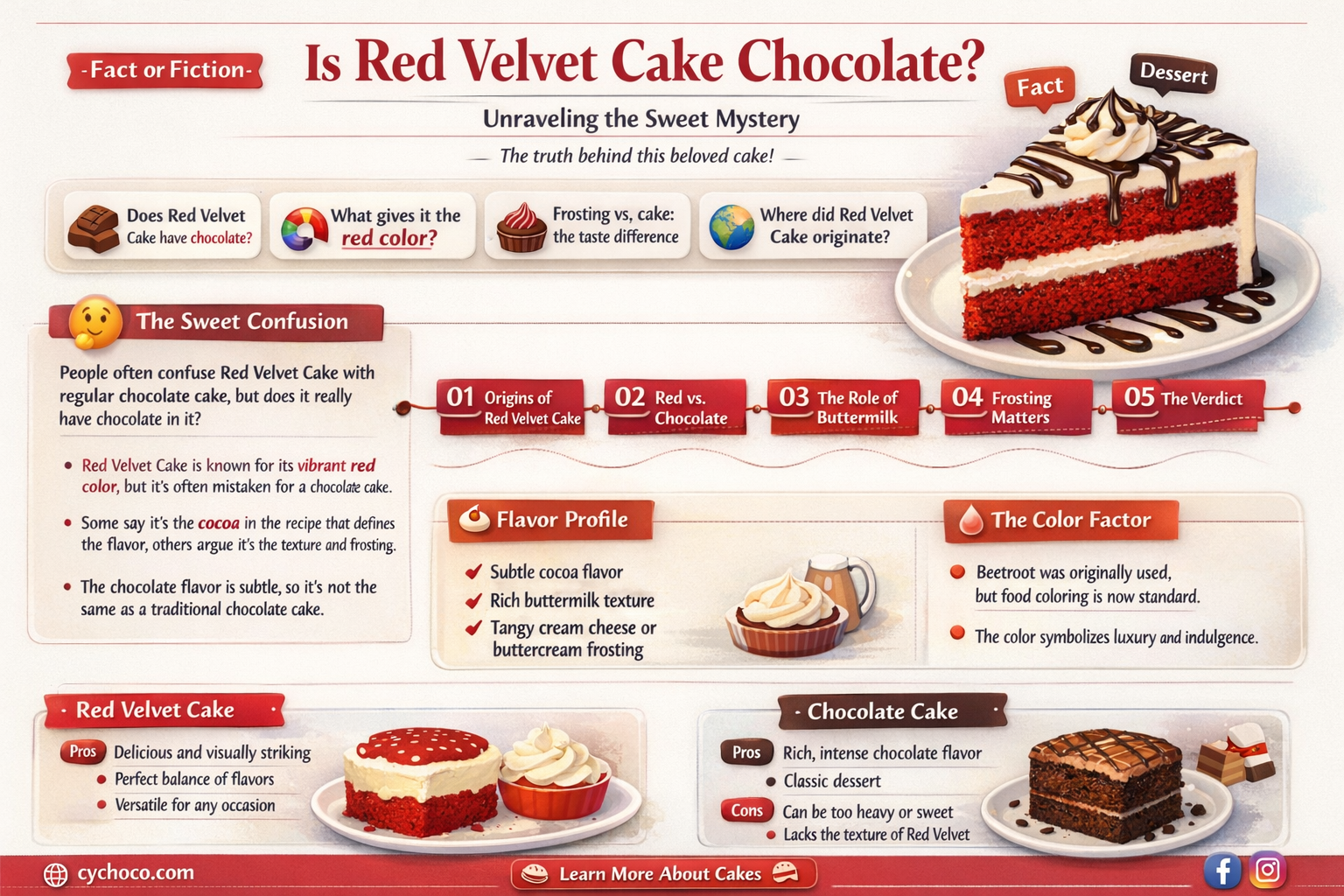 is red velvet made from chocolate
