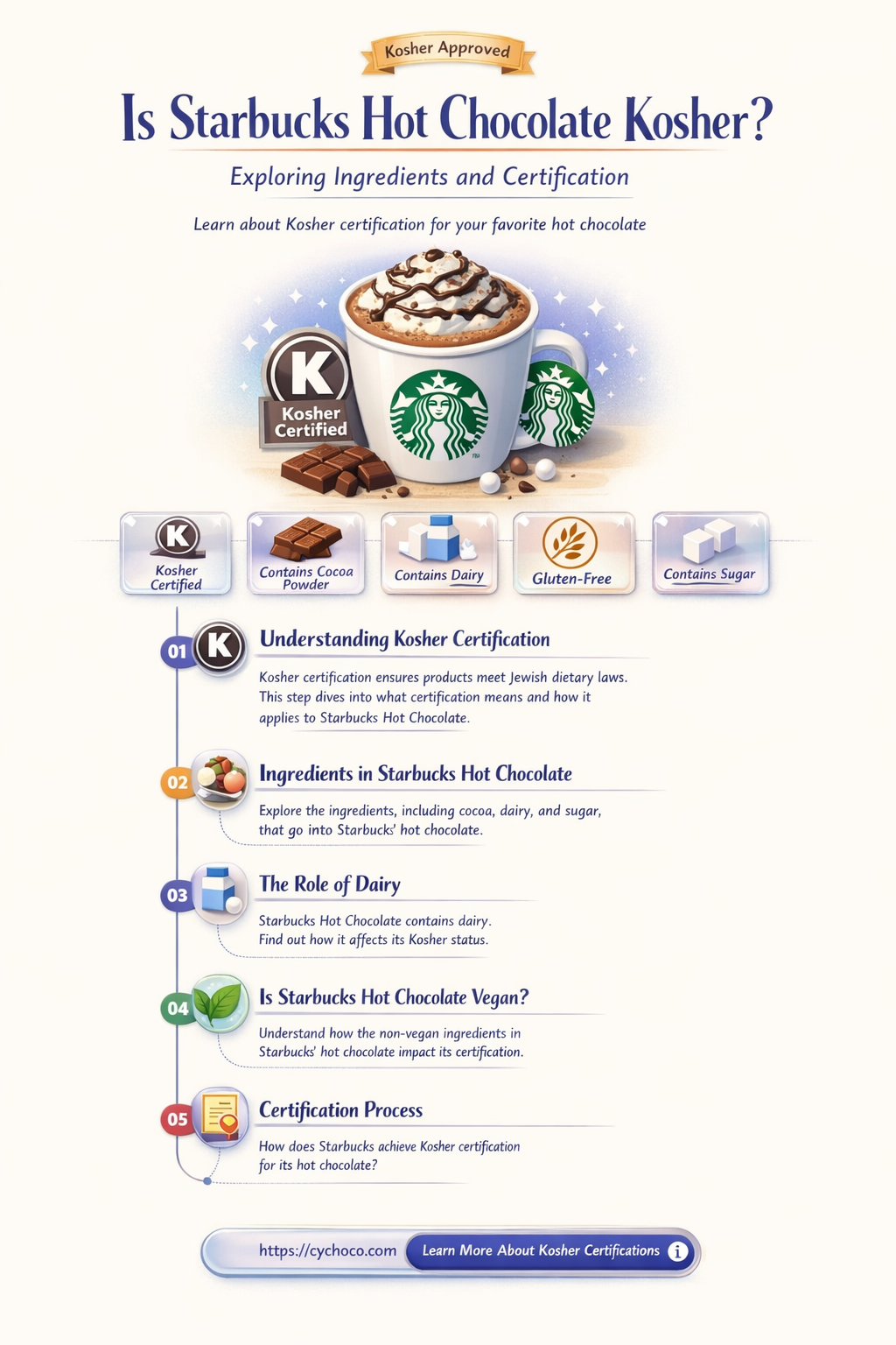 is starbucks hot chocolate kosher