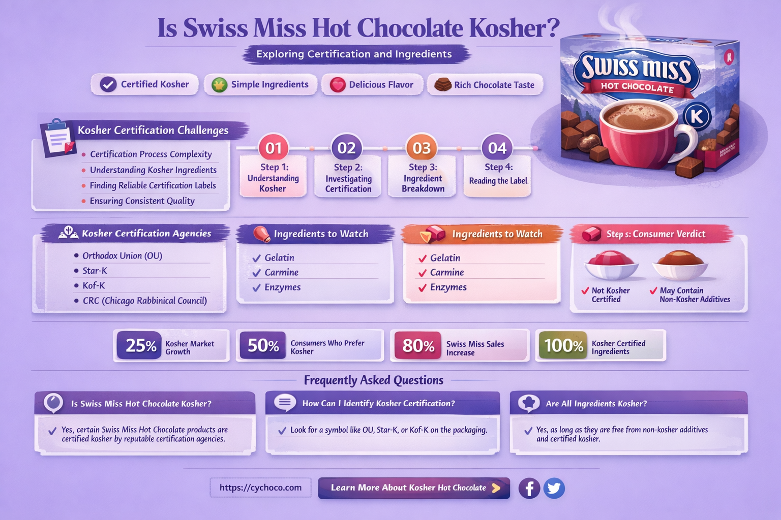 is swiss miss hot chocolate kosher