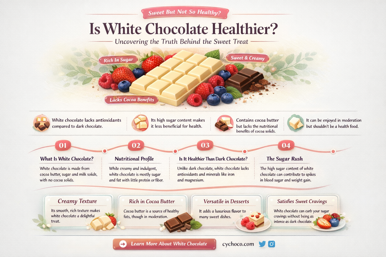 is white chocolate healthier