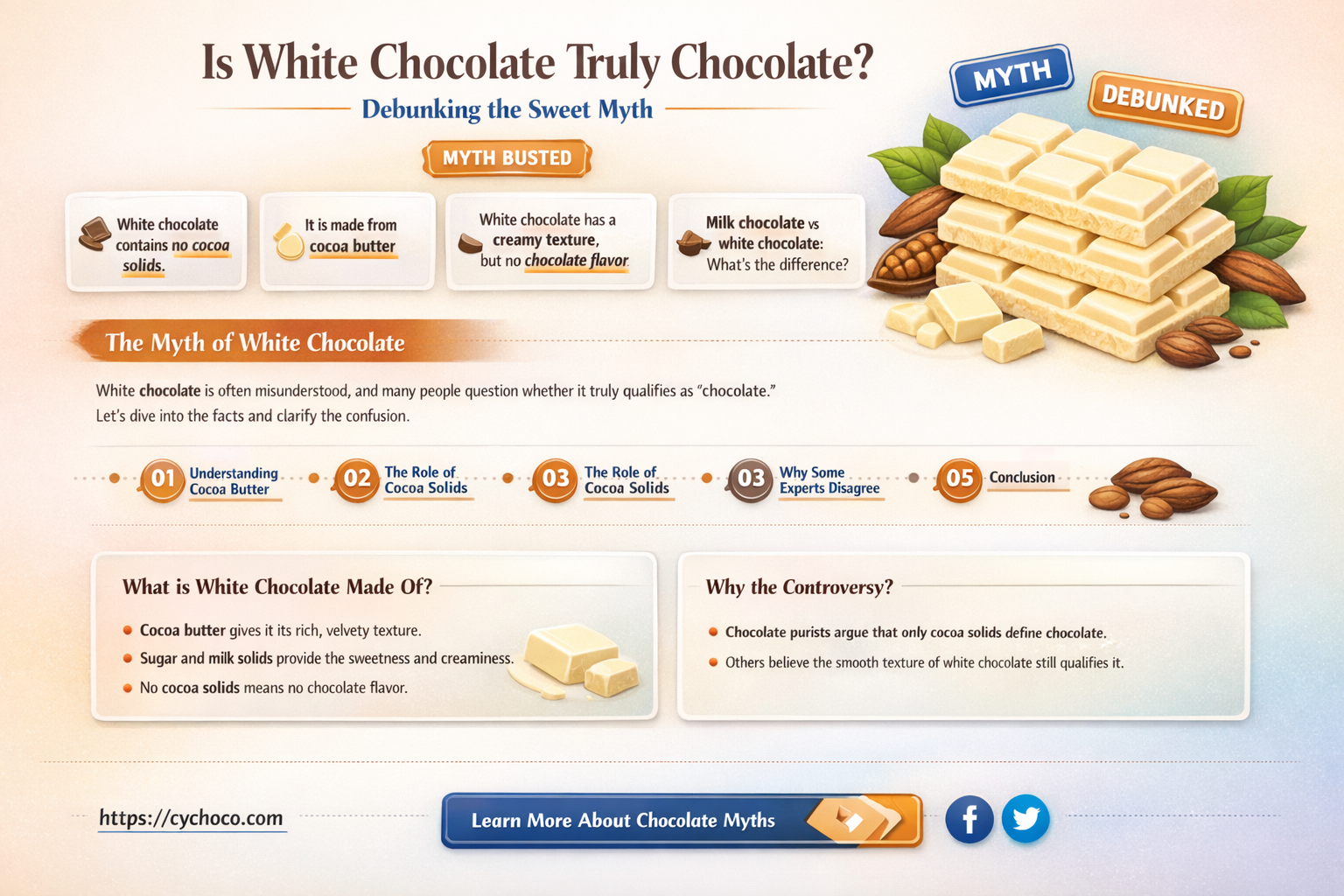 is white chocolate considered chocolate