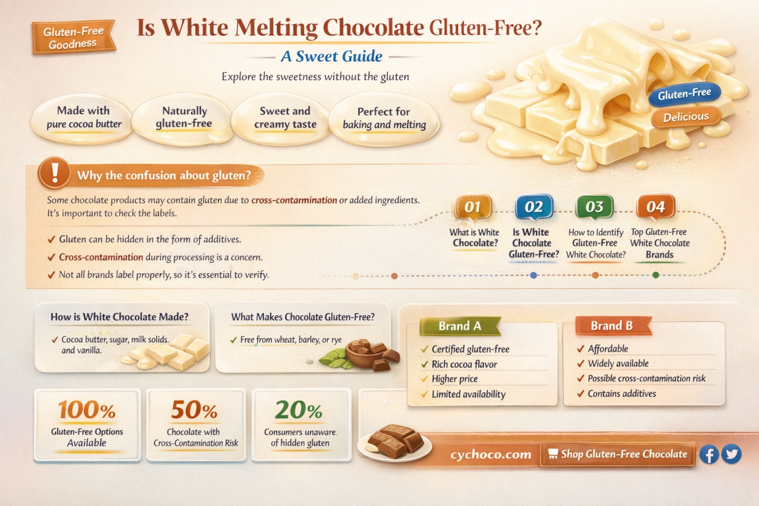 is white melting chocolate gluten free