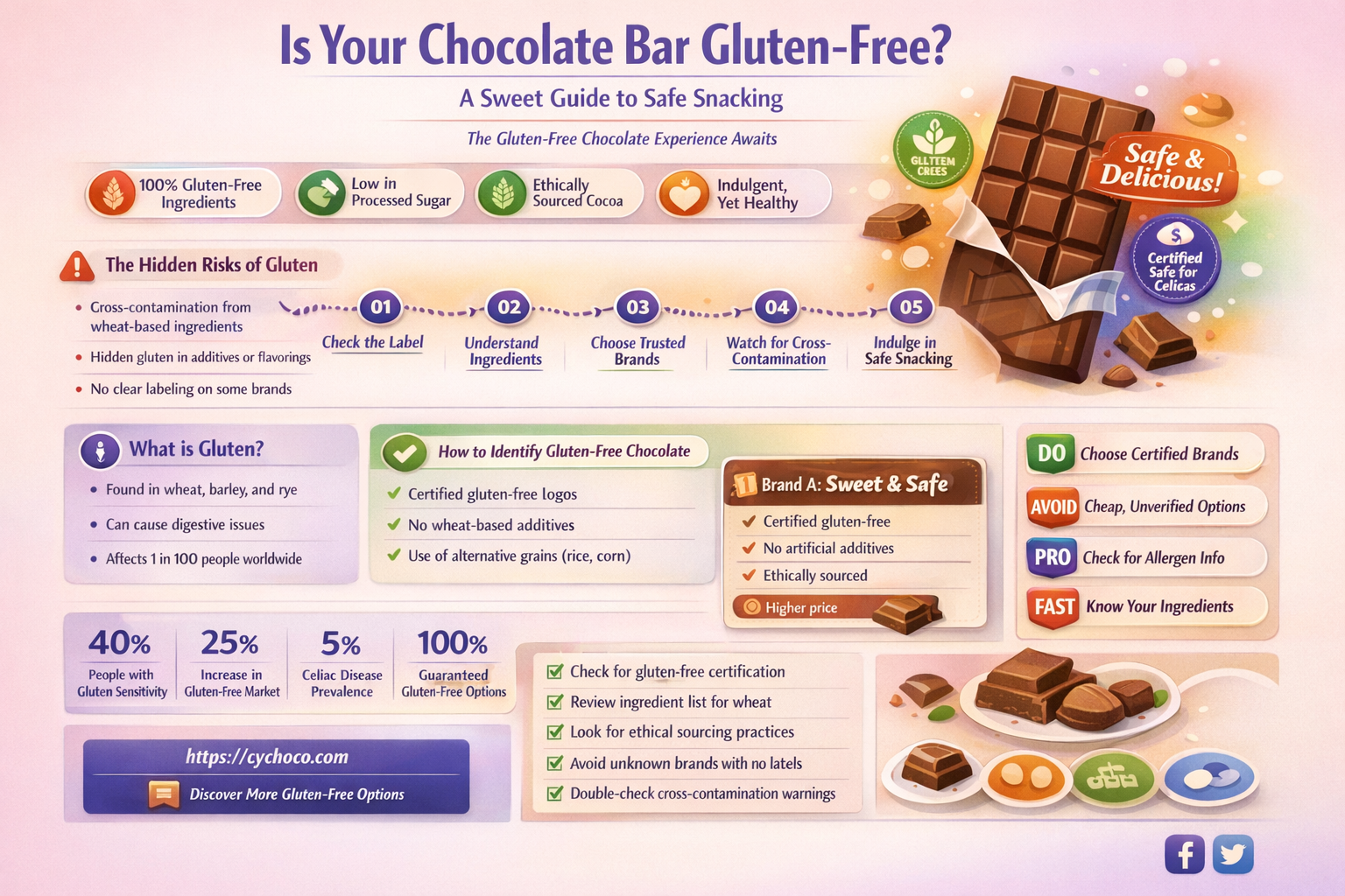 is a chocolate bar gluten free