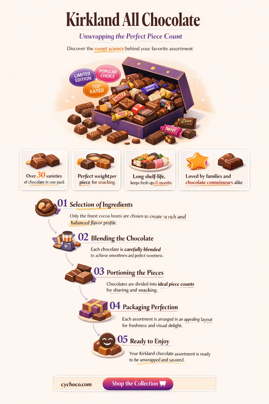 how many pieces in kirkland all chocolate