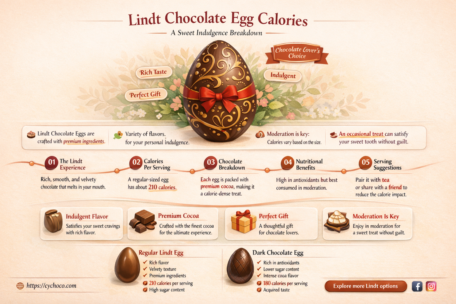 how many calories in a lindt chocolate egg