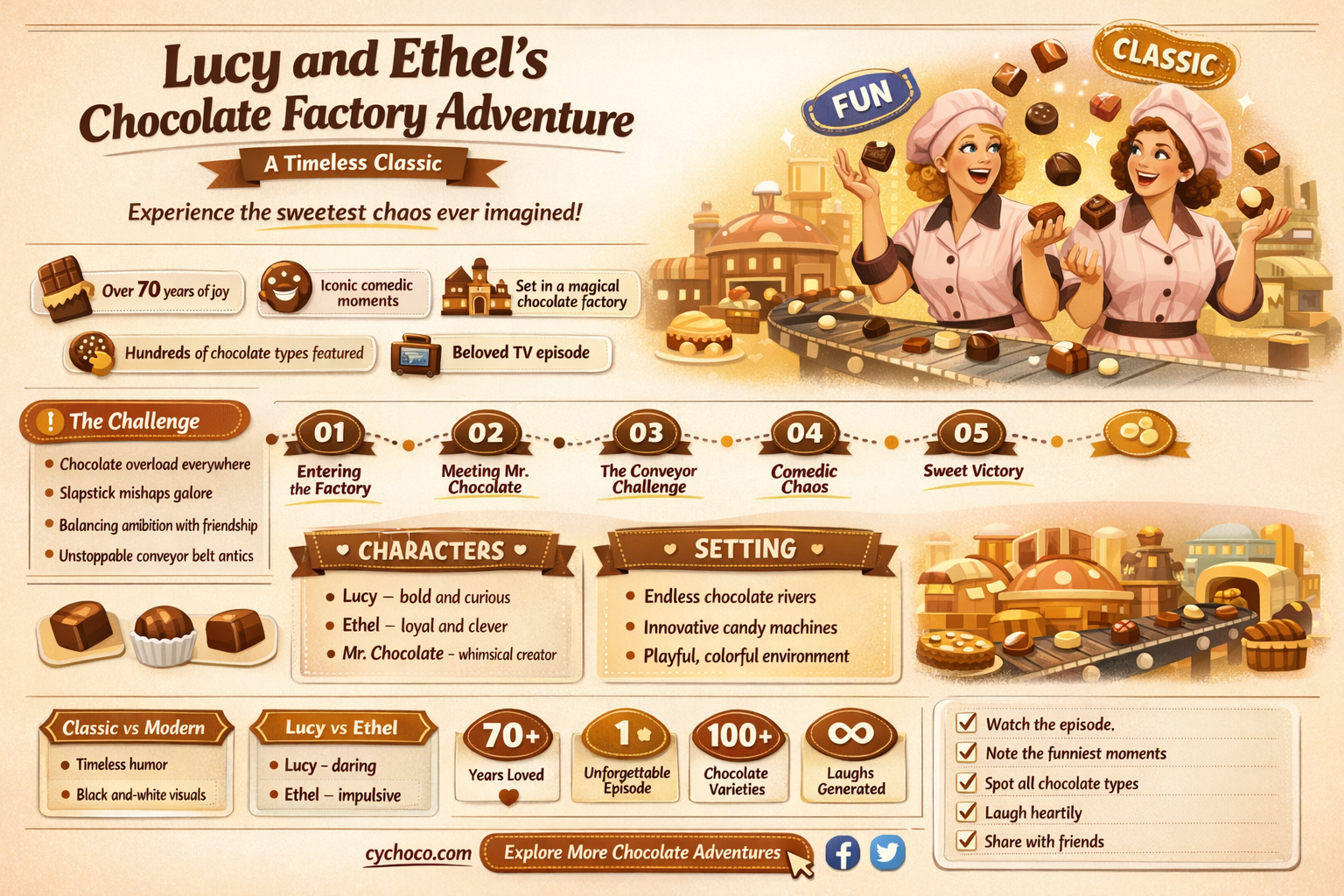what year was lucy and ethel in chocolate factory