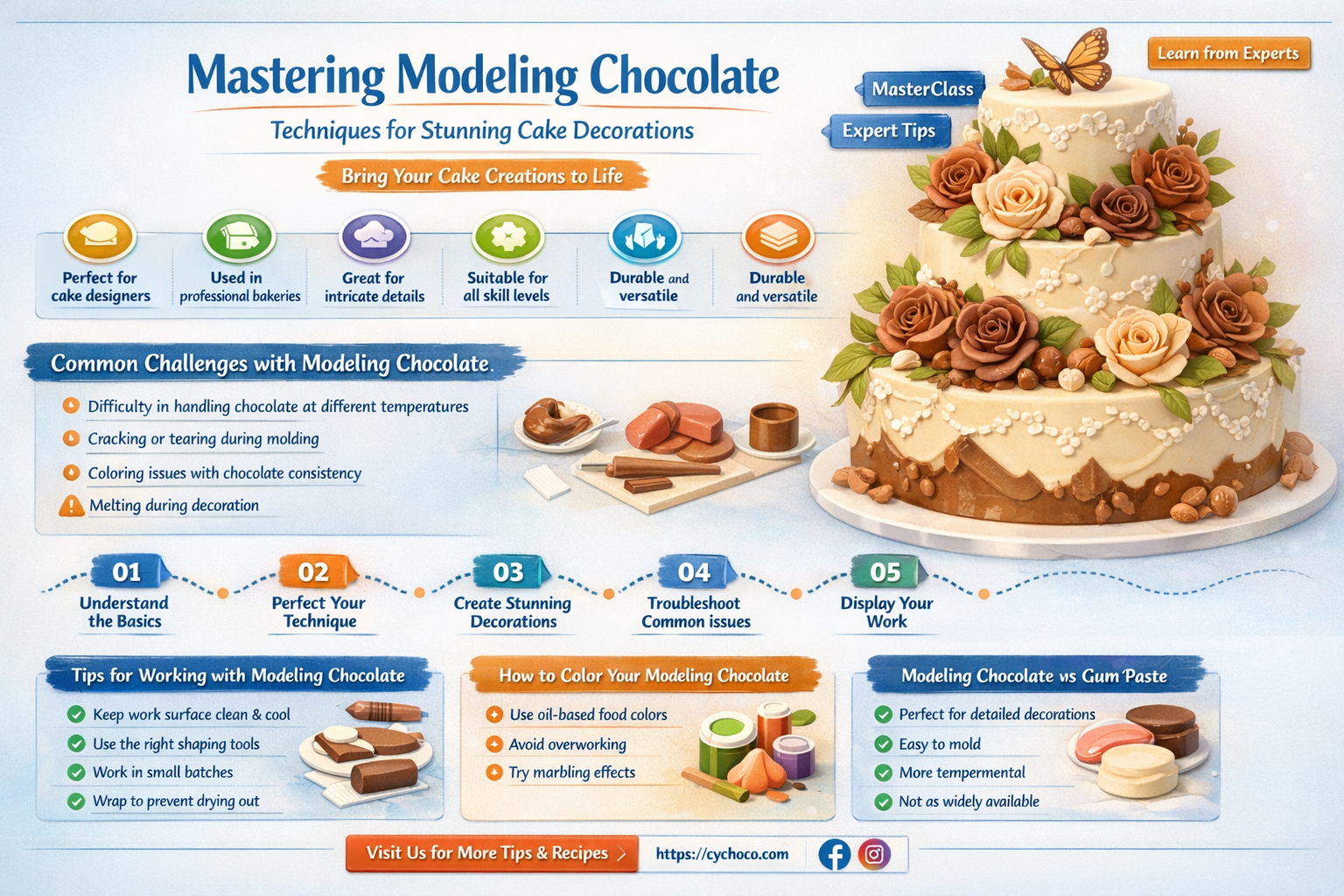 how to use modeling chocolate