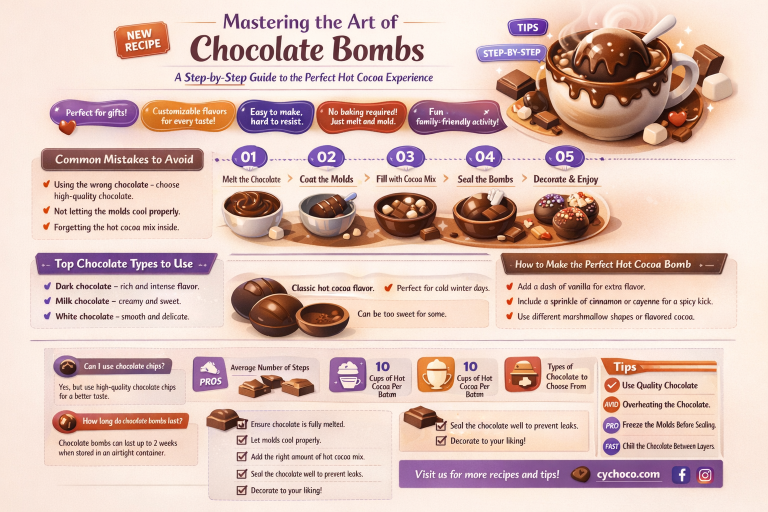how to use a chocolate bomb