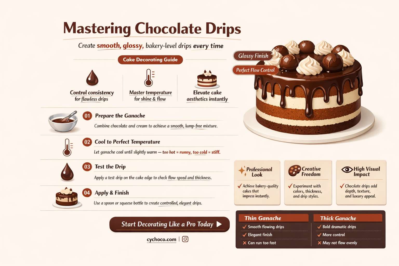 how to make chocolate drip for cake