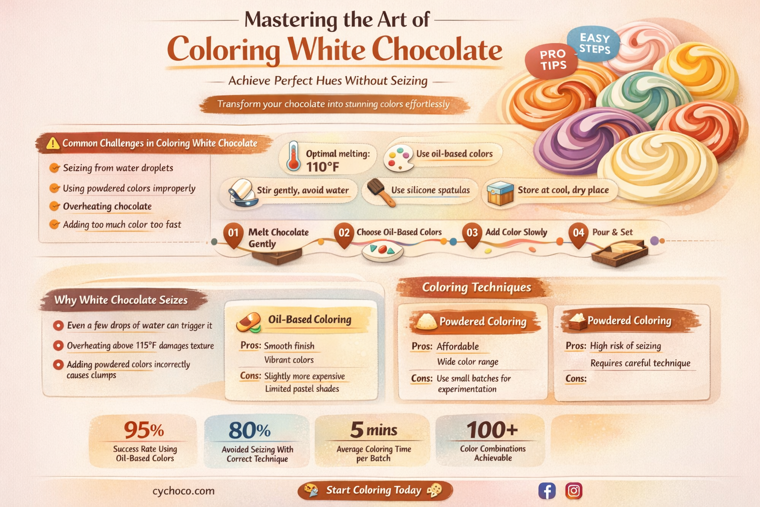 how to color white chocolate without seizing
