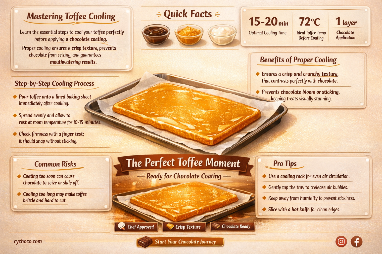 how long cool toffee before chocolate