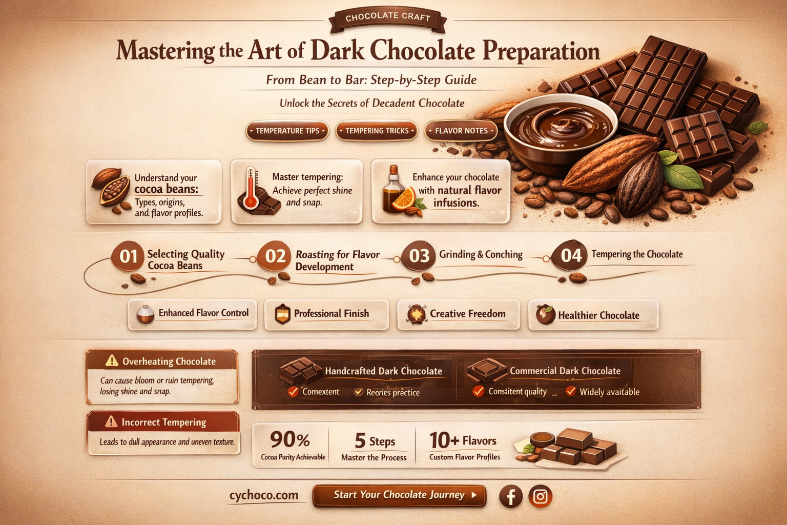 how to prepare dark chocolate