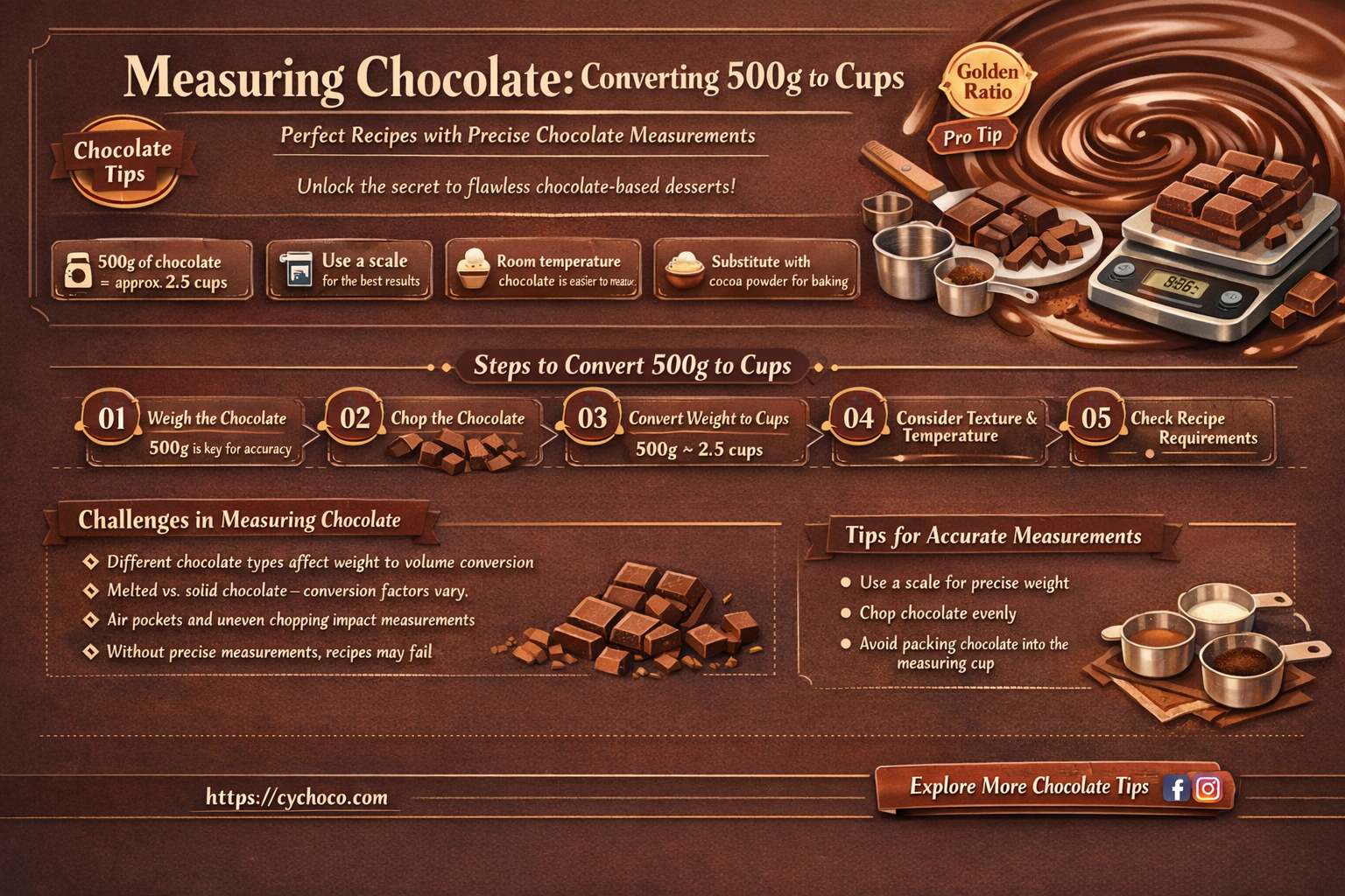 how many cups is 500g of chocolate