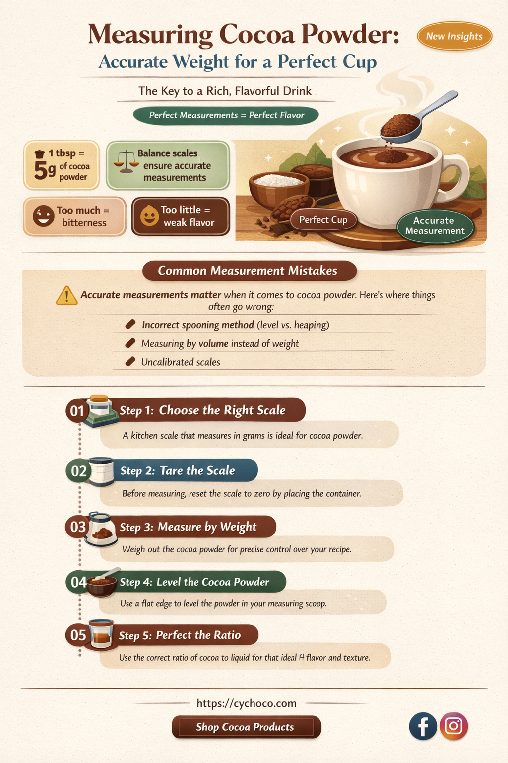 how much does a cup of cocoa powder weigh
