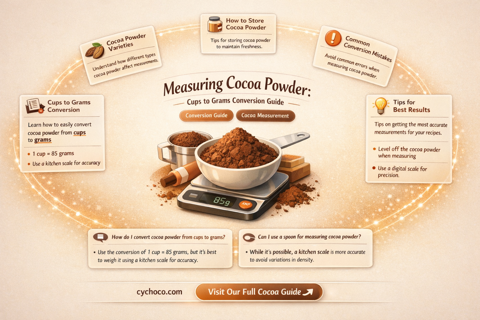 how many grams is a cup of cocoa powder
