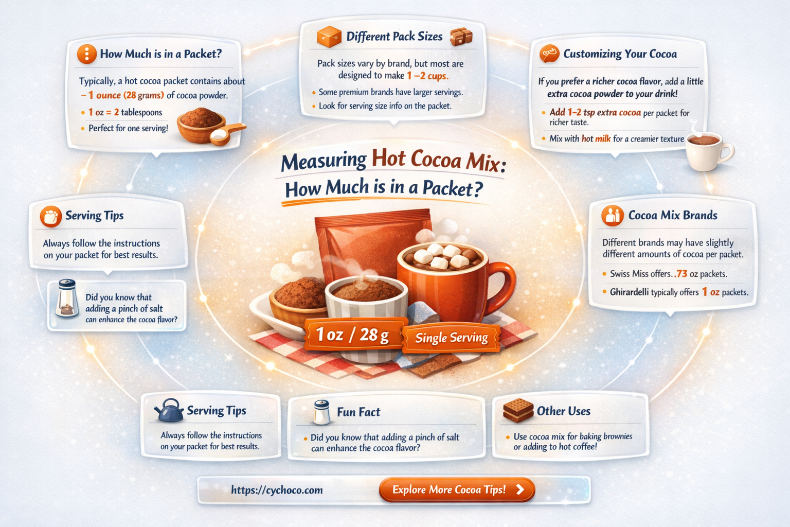 how much hot cocoa mix is in a packet