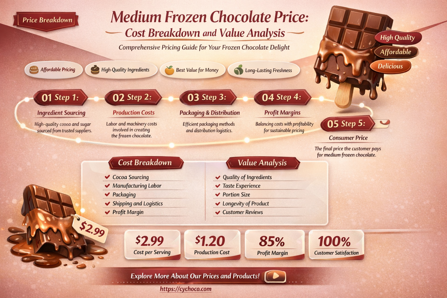 how much does a medium frozen chocolate cost