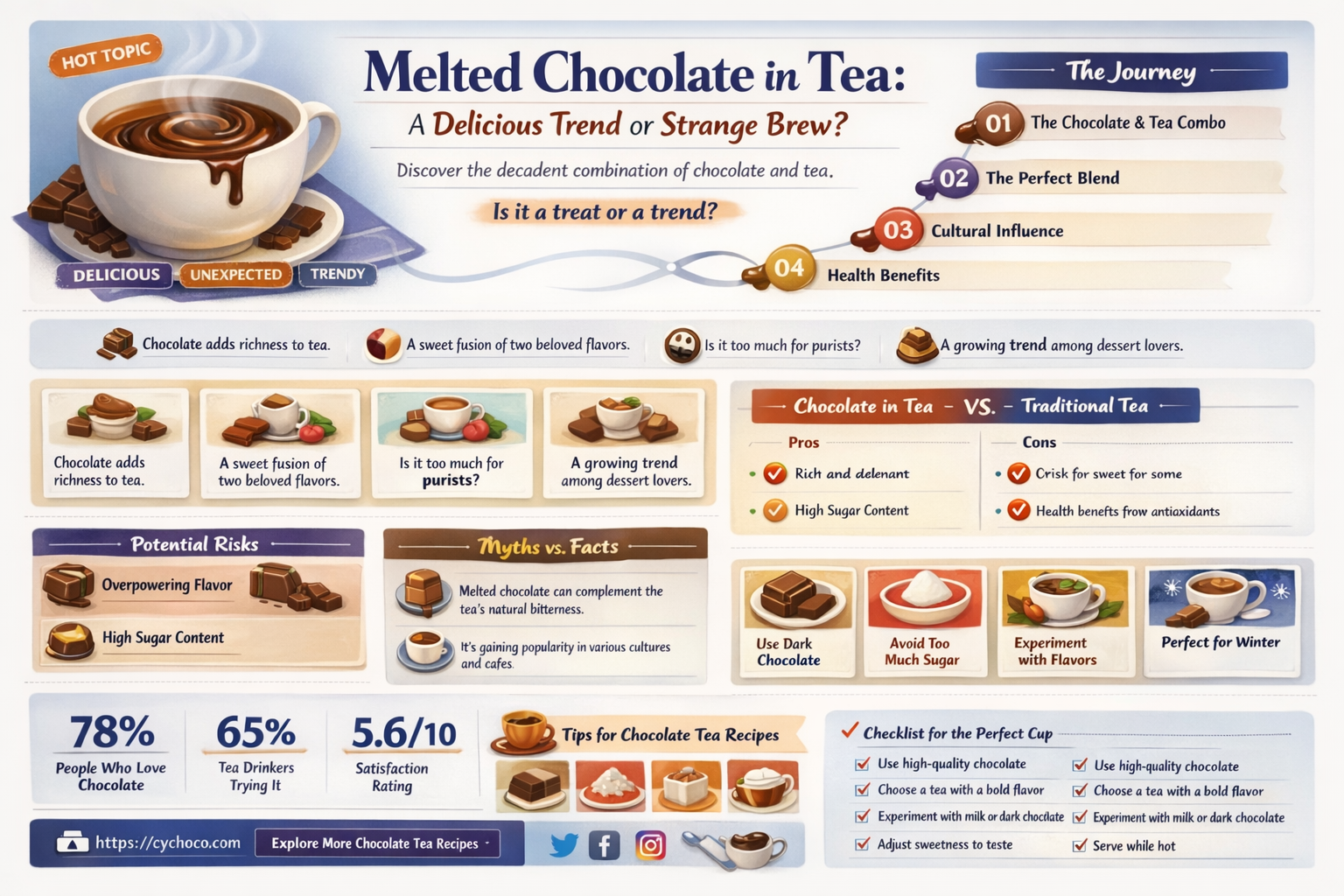 is melted chocolate in tea good