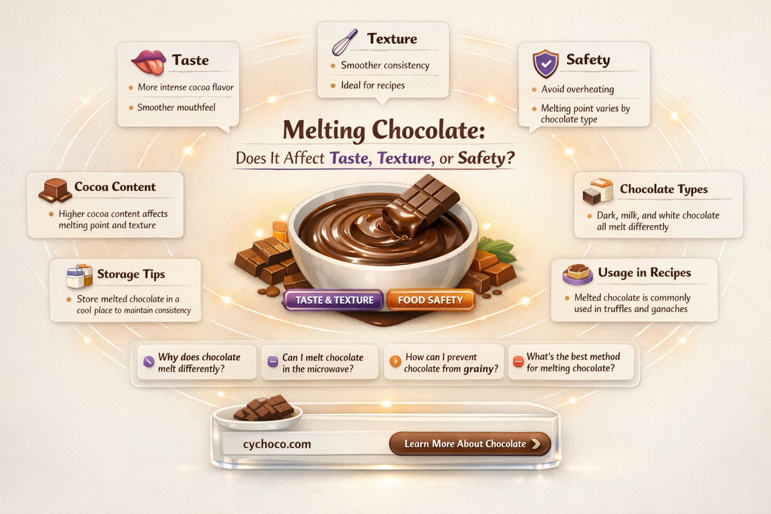 is chocolate still good if it melts